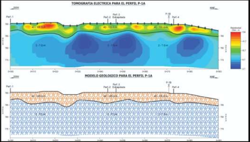 Tomografía Eléctrica